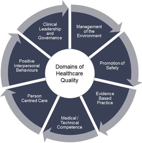 clinical protocols are key to quality health care delivery.